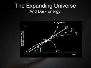 The Expanding Universe
And Dark Energy!
 