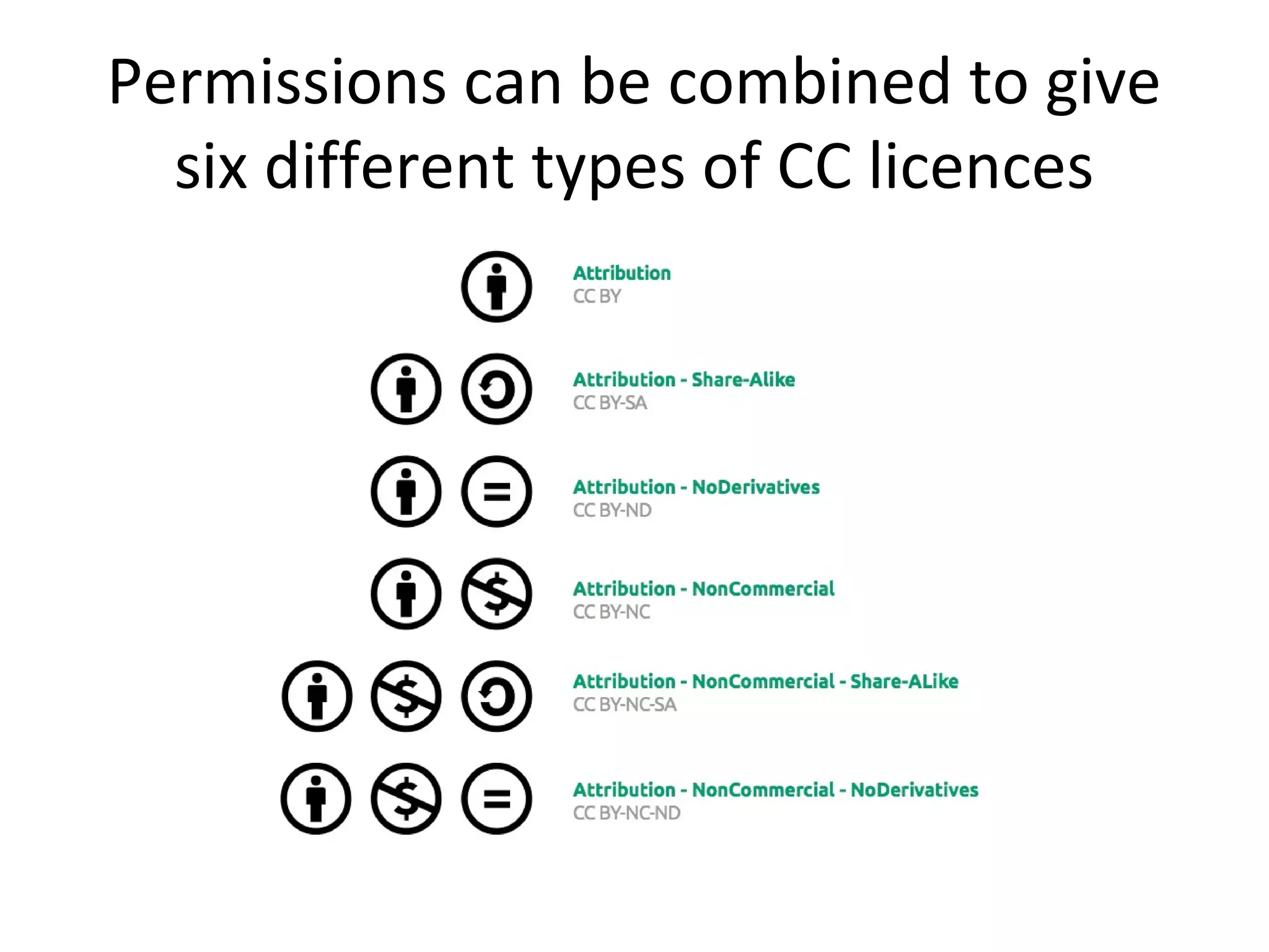 Permissions can be combined to give
six different types of CC licences
 
