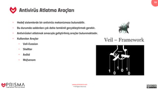 www.prismacsi.com
© All Rights Reserved.
55
Antivirüs Atlatma Araçları
• Hedef sistemlerde bir antivirüs mekanizması bulunabilir.
• Bu durumda saldırıları çok daha temkinli gerçekleştirmek gerekir.
• Antivirüsleri atlatmak amacıyla geliştirilmiş araçlar bulunmaktadır.
• Kullanılan Araçlar
• Veil-Evasion
• Shellter
• Av0id
• Msfvenom
 