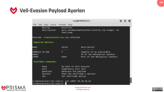 www.prismacsi.com
© All Rights Reserved.
58
Veil-Evasion Payload Ayarları
 