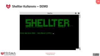 www.prismacsi.com
© All Rights Reserved.
62
Shellter Kullanımı – DEMO
 