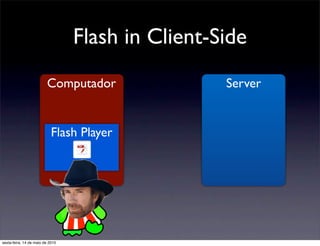 Flash in Client-Side
                         Computador                Server


                            Flash Player




sexta-feira, 14 de maio de 2010
 