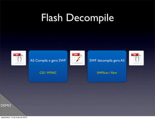 Flash Decompile


                                  AS Compila e gera SWF   Text   SWF decompila gera AS


                                       CS3 / MTASC                   SWFScan / Flare




DEMO


sexta-feira, 14 de maio de 2010
 