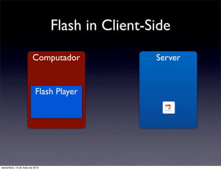 Flash in Client-Side
                         Computador                Server


                            Flash Player




sexta-feira, 14 de maio de 2010
 