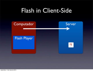 Flash in Client-Side
                         Computador                Server


                            Flash Player




sexta-feira, 14 de maio de 2010
 