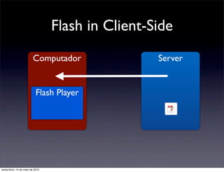 Flash in Client-Side
                         Computador                Server


                            Flash Player




sexta-feira, 14 de maio de 2010
 