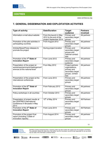 11 
CENTRES (Creative Entrepreneurship in Schools) project has been funded with support from the European Commission. 
This publication reflects the views only of the author, and the Commission cannot be held responsible for any use which 
may be made of the information contained therein. 
www.centres-eu.org 
With the support of the Lifelong Learning Programme of the European Union 
7. GENERAL DISSEMINATION AND EXPLOITATION ACTIVITIES 
Type of activity 
Date/Duration 
Target audience 
Partners involved 
Information e-mail about website 
From the launch in May 2012 to the end of the project September 2014 
Primary and secondary target groups 
All partners 
Promotion of the pilot activities in participating countries 
From August 2012 
Primary and secondary target groups 
All partners 
Articles/News/Press releases to promote the project 
During project duration 
Primary and secondary target groups and national contact lists 
All partners 
Promotion of the 1st State of Innovation Report 
From June 2012 
Primary and secondary target audience 
All partners 
Presentation of the project at workshops/seminars/meetings/conferences at the national level 
From May 2012 
Project partners organisations, primary and secondary target groups, contact lists 
All partners 
Presentation of the project at the international conferences 
From June 2012 
Primary and secondary target groups 
All partners 
Promotion of the 2nd State of Innovation Report 
From February 2013 
Primary and secondary target groups 
All partners 
Policy workshops in all countries 
From October 2013 
Primary and secondary target groups 
All partners 
Presentation of project results at the CENTRES International Conference in Brussels in May 2013 
15th of May 2014 
Primary and secondary target groups 
All Partners 
Promotion of the 3rd State of Innovation Report 
From June 2014 
Primary and secondary target groups 
All Partners 
Promotion of the project final report (including 3 State of Innovation reports) 
From August 2014 
Primary and secondary target groups 
All partners 
