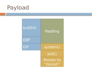 Payload
buf[64]
EBP
EIP
Padding
system()
exit()
Pointer to
“/bin/sh”
 