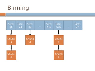 Binning
Size:
16
Size:
24
Size:
32
Size:
512
Size:
576
Size:
231
… …
Chunk
1
Chunk
2
Chunk
3
Chunk
4
Chunk
5
 