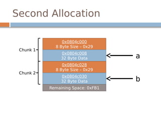 Second Allocation
0x0804c000
8 Byte Size – 0x29
0x0804c008
32 Byte Data
Chunk 1
a
0x0804c028
8 Byte Size – 0x29
0x0804c030
32 Byte Data
Chunk 2
b
Remaining Space: 0xFB1
 