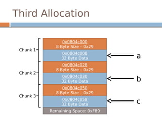 Third Allocation
0x0804c000
8 Byte Size – 0x29
0x0804c008
32 Byte Data
Chunk 1
a
0x0804c028
8 Byte Size – 0x29
0x0804c030
32 Byte Data
Chunk 2
b
0x0804c050
8 Byte Size – 0x29
0x0804c058
32 Byte Data
Chunk 3
c
Remaining Space: 0xF89
 