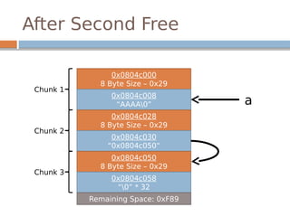 After Second Free
0x0804c000
8 Byte Size – 0x29
0x0804c008
“AAAA0”
Chunk 1
a
0x0804c028
8 Byte Size – 0x29
0x0804c030
“0x0804c050”
Chunk 2
0x0804c050
8 Byte Size – 0x29
0x0804c058
“0” * 32
Chunk 3
Remaining Space: 0xF89
 