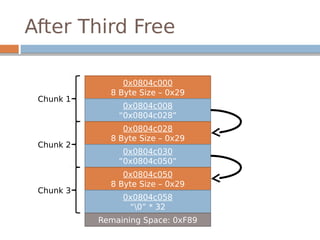 After Third Free
0x0804c000
8 Byte Size – 0x29
0x0804c008
“0x0804c028”
Chunk 1
0x0804c028
8 Byte Size – 0x29
0x0804c030
“0x0804c050”
Chunk 2
0x0804c050
8 Byte Size – 0x29
0x0804c058
“0” * 32
Chunk 3
Remaining Space: 0xF89
 