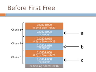 Before First Free
0x0804c000
8 Byte Size – 0x29
0x0804c008
“AAAA0”
Chunk 1
a
0x0804c028
8 Byte Size – 0x29
0x0804c030
“BBBB0”
Chunk 2
b
0x0804c050
8 Byte Size – 0x29
0x0804c058
“CCCC0”
Chunk 3
c
Remaining Space: 0xF89
 