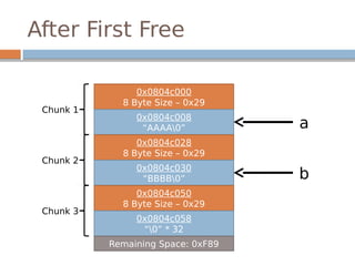 After First Free
0x0804c000
8 Byte Size – 0x29
0x0804c008
“AAAA0”
Chunk 1
a
0x0804c028
8 Byte Size – 0x29
0x0804c030
“BBBB0”
Chunk 2
b
0x0804c050
8 Byte Size – 0x29
0x0804c058
“0” * 32
Chunk 3
Remaining Space: 0xF89
 