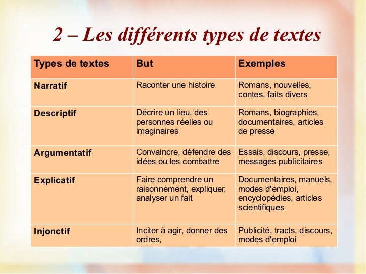 resume types