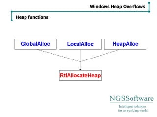 Windows Heap Overflows Heap functions 