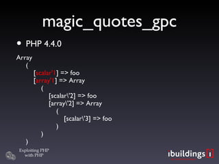 magic_quotes_gpc PHP 4.4.0 Array (   [ scalar'1 ] => foo   [ array'1 ] => Array   (   [ scalar\'2 ] => foo   [array\'2] => Array   (   [ scalar\'3 ] => foo   )   ) )‏ 