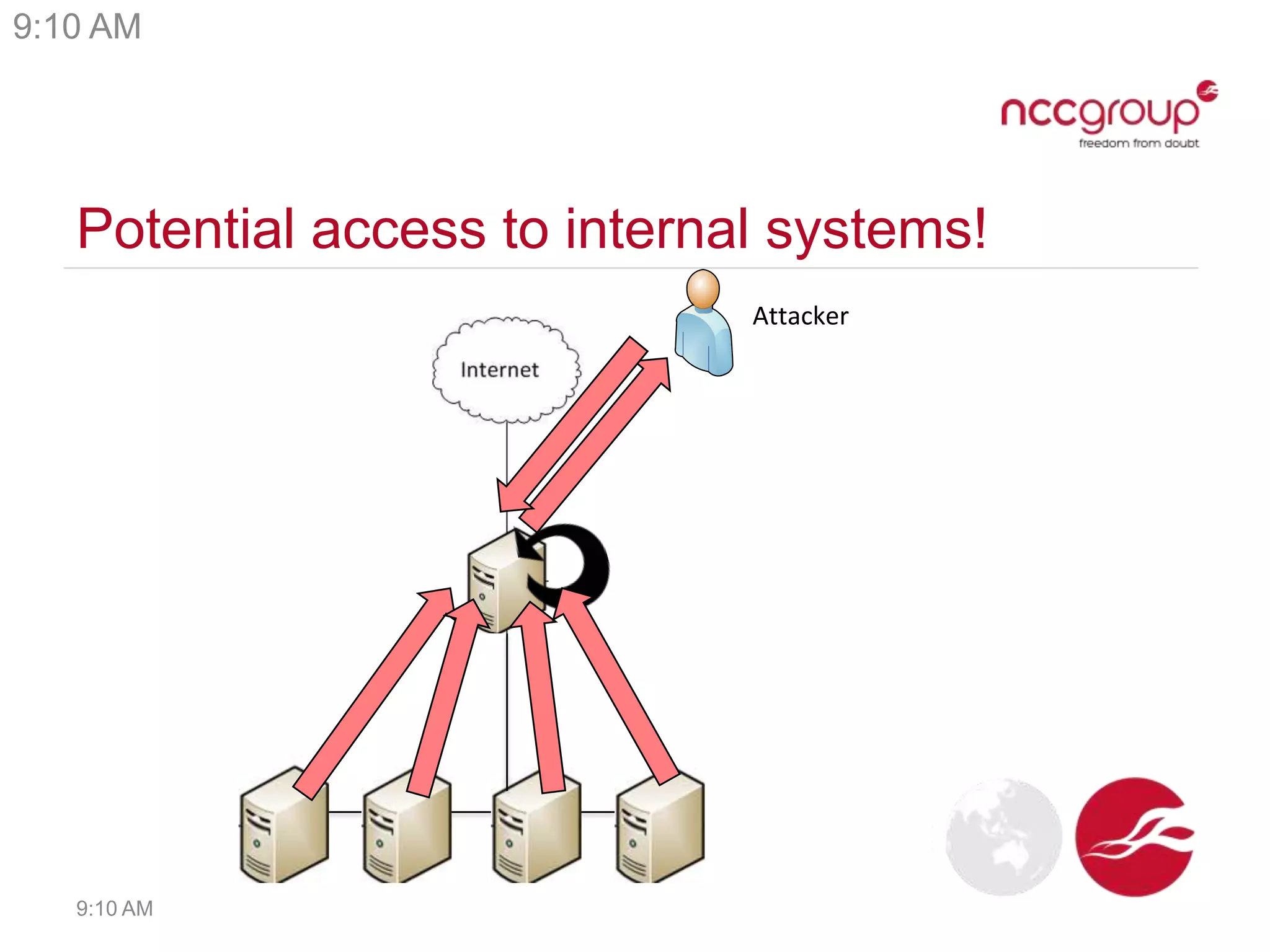 Potential access to internal systems!
Attacker
9:10 AM
9:10 AM