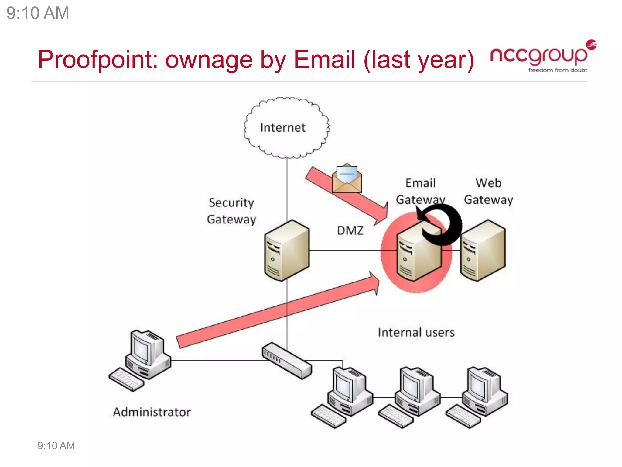 Proofpoint: ownage by Email (last year)
9:10 AM
9:10 AM