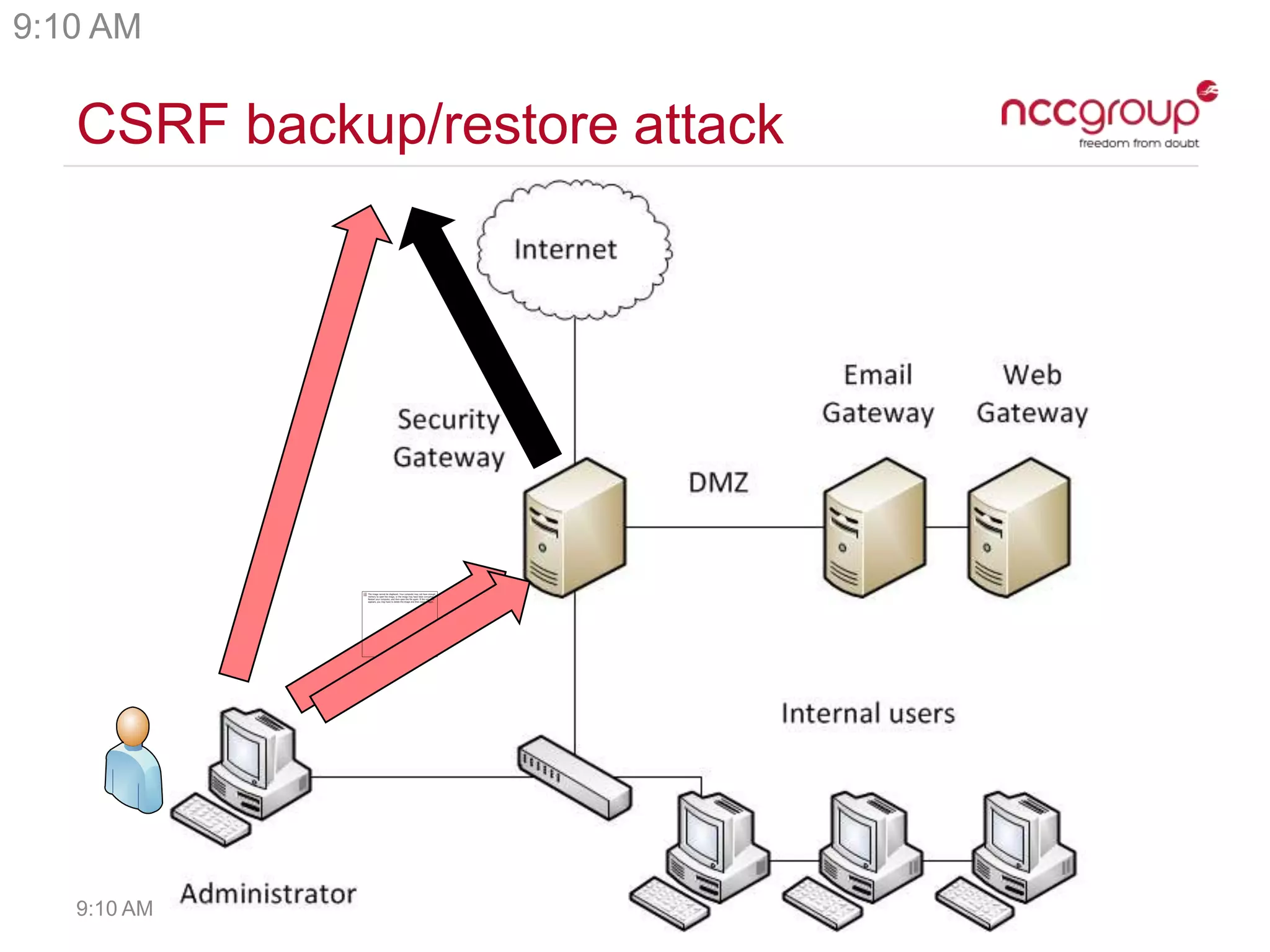 CSRF backup/restore attack
9:10 AM
9:10 AM