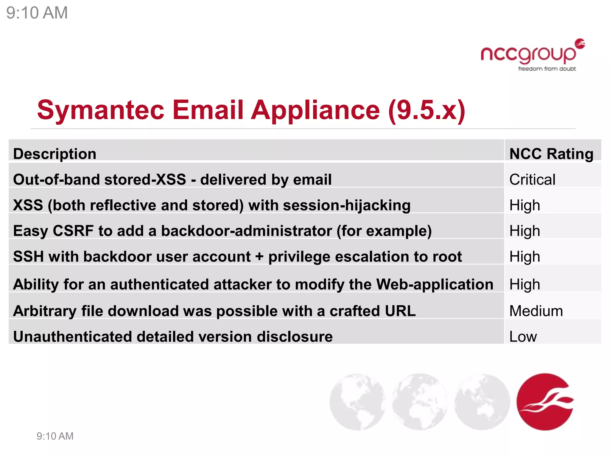 Symantec Email Appliance (9.5.x)
• Multiple issuesDescription NCC Rating
Out-of-band stored-XSS - delivered by email Critical
XSS (both reflective and stored) with session-hijacking High
Easy CSRF to add a backdoor-administrator (for example) High
SSH with backdoor user account + privilege escalation to root High
Ability for an authenticated attacker to modify the Web-application High
Arbitrary file download was possible with a crafted URL Medium
Unauthenticated detailed version disclosure Low
9:10 AM
9:10 AM