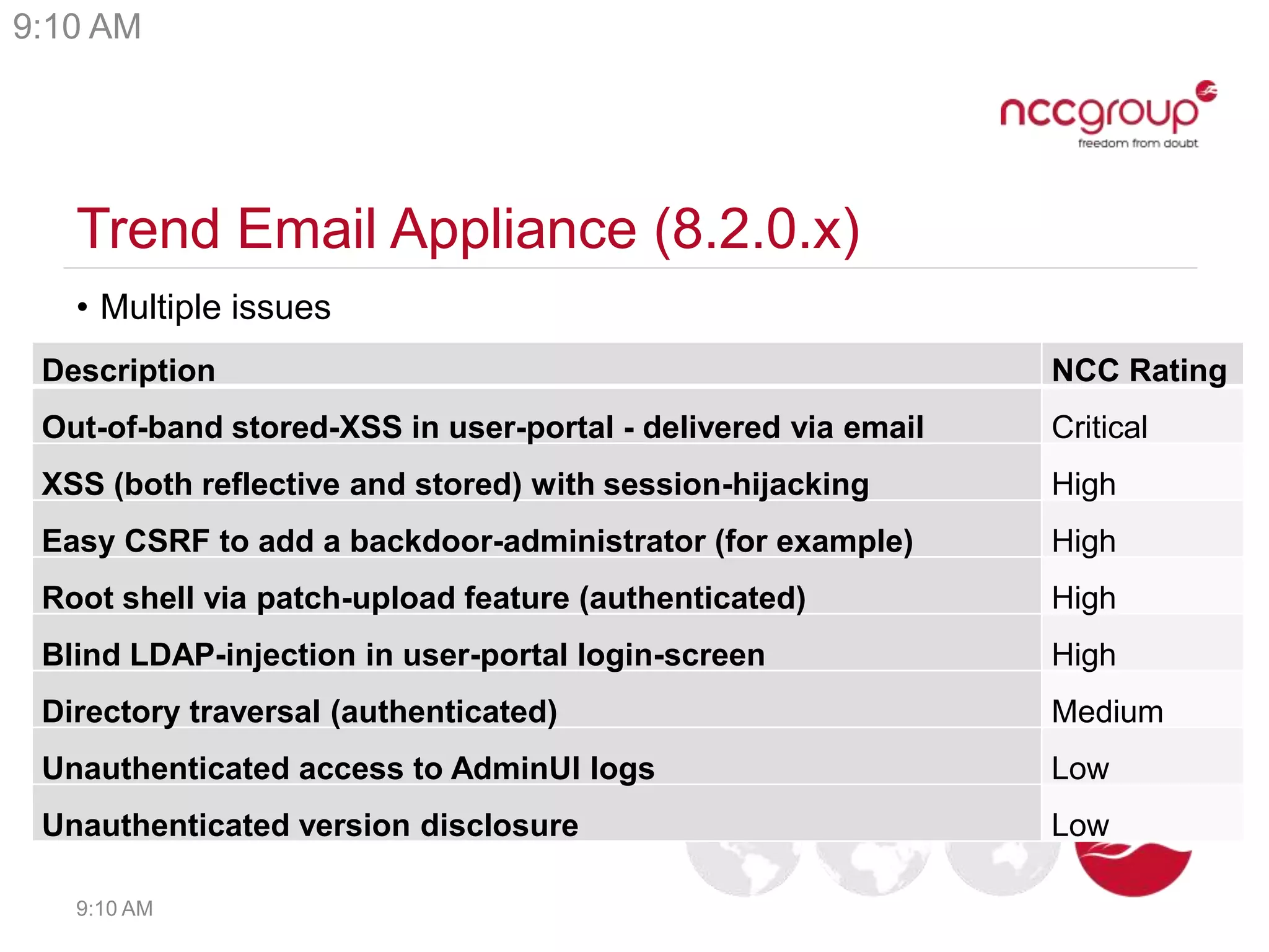Trend Email Appliance (8.2.0.x)
• Multiple issues
Description NCC Rating
Out-of-band stored-XSS in user-portal - delivered via email Critical
XSS (both reflective and stored) with session-hijacking High
Easy CSRF to add a backdoor-administrator (for example) High
Root shell via patch-upload feature (authenticated) High
Blind LDAP-injection in user-portal login-screen High
Directory traversal (authenticated) Medium
Unauthenticated access to AdminUI logs Low
Unauthenticated version disclosure Low
9:10 AM
9:10 AM