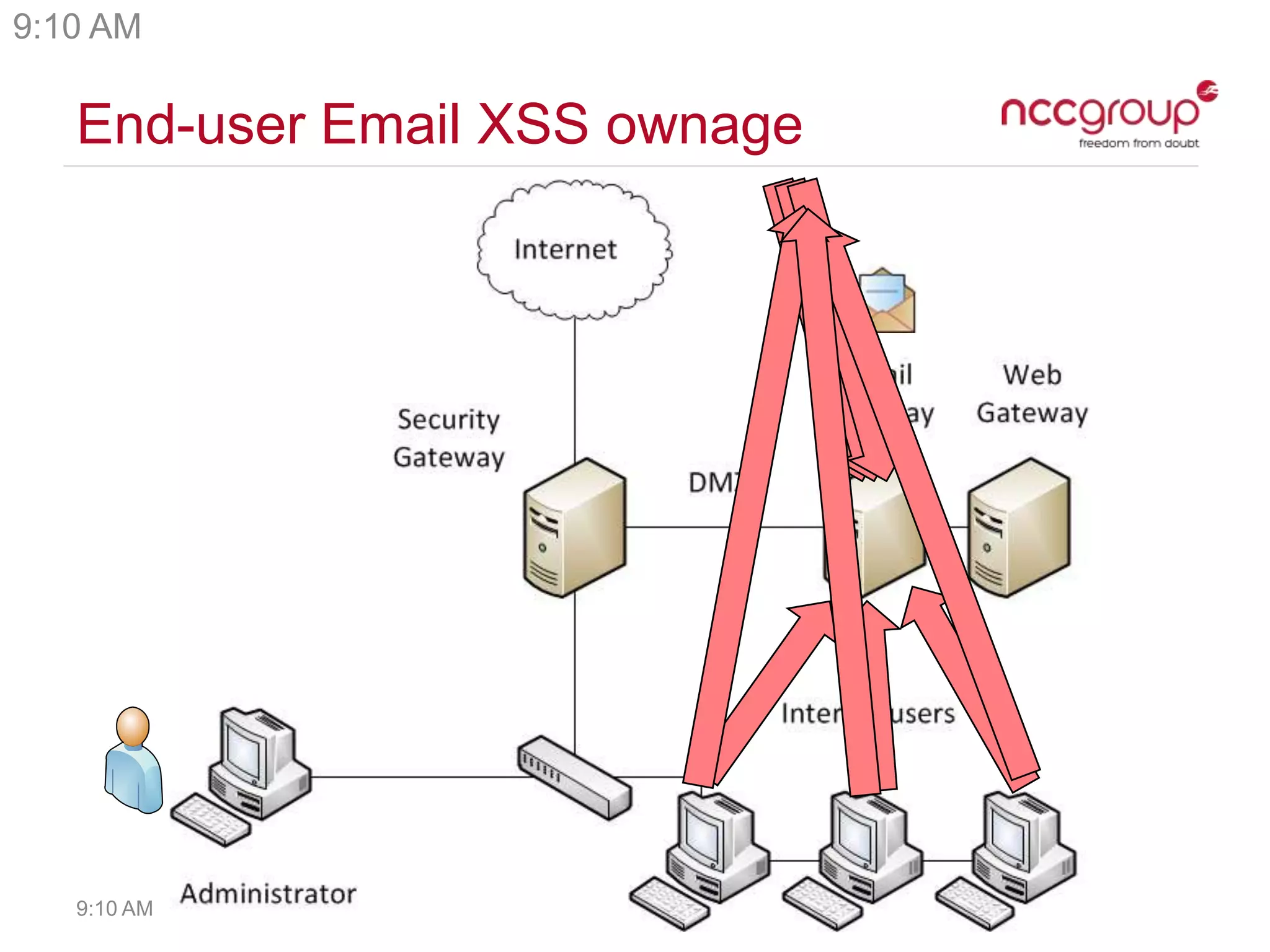 End-user Email XSS ownage
9:10 AM
9:10 AM