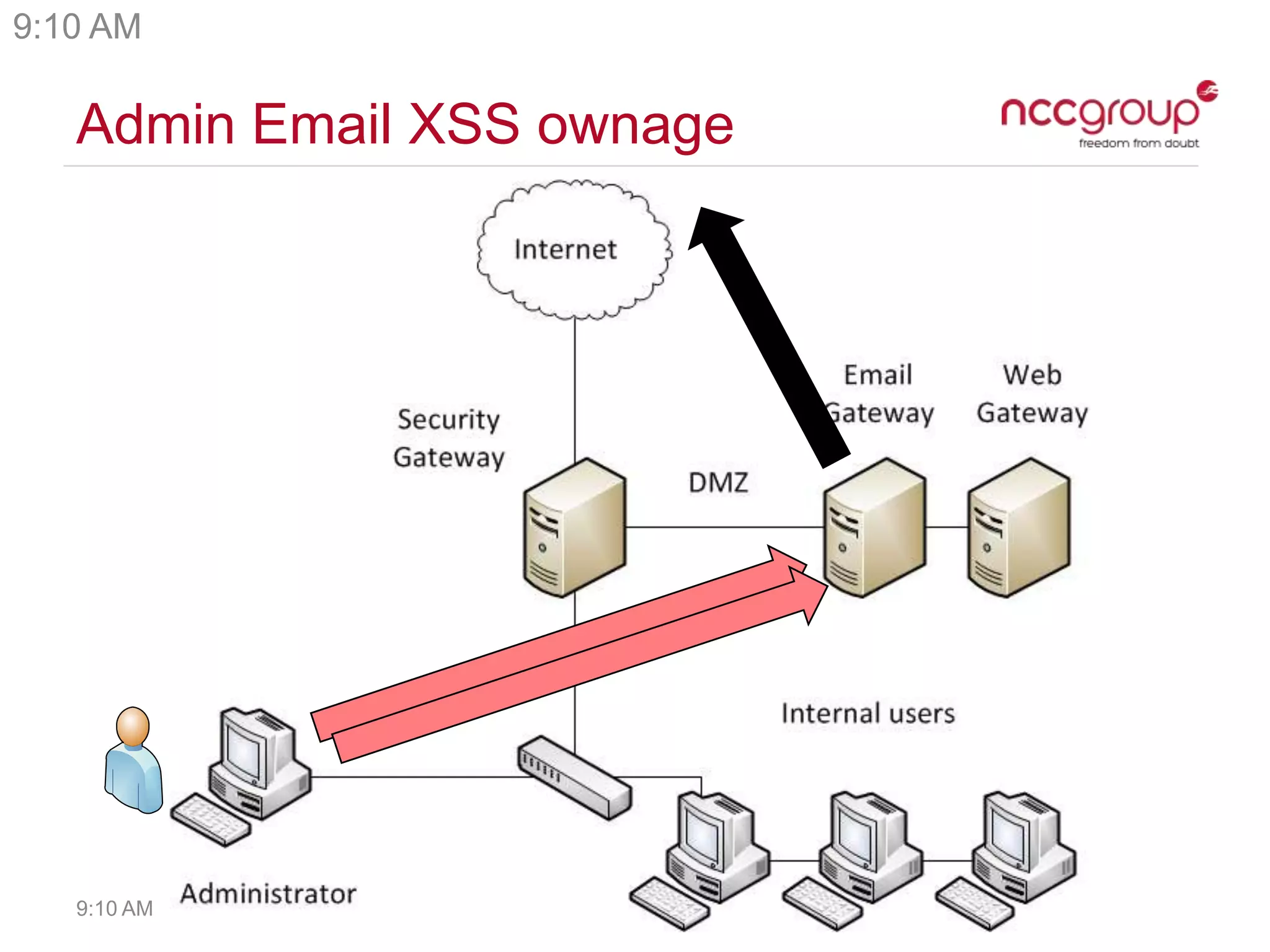 Admin Email XSS ownage
9:10 AM
9:10 AM