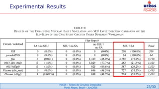 23/30
MIC05 - Testes de Circuitos Integrados
Porto Alegre, Brazil – Jun/2016
Experimental Results
 