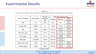 25/30
MIC05 - Testes de Circuitos Integrados
Porto Alegre, Brazil – Jun/2016
Experimental Results
 