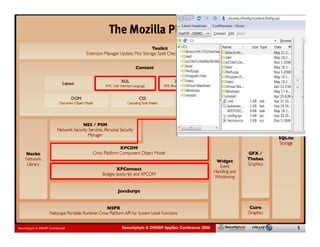 XPConnect:
                                                                            XBL:
                                                                            Chrome:
                                                                            XUL:
                                                                            XPCOM:
                                                                             - middle layerto Extension
                                                                            - provides UIbrowser zone
                                                                             - privilegedcomponents/interfaces
                                                                             – allows creation of new widgets to
                                                                               reusable      allows JavaScript
                                                                                               extensions
                                                                                             Technology
                                                                            interface with XPCOM
                                                                            - combined with CSS, XML and XUL
                                                                             - combined with JavaScript, CSS,
                                                                             – code fully trustedlayer libraries:
                                                                               interact with low
                                                                                               Overview
                                                                             HTML elements system, etc.
                                                                             network, I/O, file
                                                                             -.xul file




Securitybyte & OWASP Confidential   Securitybyte & OWASP AppSec Conference 2009                                     5
 