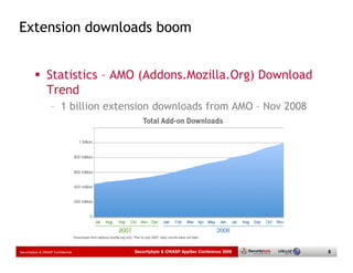 Extension downloads boom


                 Statistics – AMO (Addons.Mozilla.Org) Download
                 Trend
                   – 1 billion extension downloads from AMO – Nov 2008




Securitybyte & OWASP Confidential   Securitybyte & OWASP AppSec Conference 2009   8
 