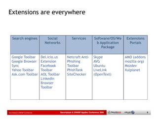 Extensions are everywhere


    Search engines                     Social                Services              Software/OS/We   Extensions
                                      Networks                                      b Application     Portals
                                                                                       Package

   Google Toolbar                   Del.icio.us         Netcraft Anti-            Skype             AMO (addons
   Google Browser                   Extension           Phishing                  AVG               mozilla org)
   Sync                             Facebook            Toolbar                   Ubuntu            Mozdev
   Yahoo Toolbar                    Toolbar             PhishTank                 LiveLink          Xulplanet
   Ask.com Toolbar                  AOL Toolbar         SiteChecker               (OpenText)
                                    LinkedIn
                                    Browser
                                    Toolbar




Securitybyte & OWASP Confidential                 Securitybyte & OWASP AppSec Conference 2009                      9
 