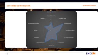 so I called up the Captain
22
#CassandraSummit
 