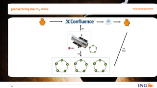 please bring me my wine
24
#CassandraSummit
 