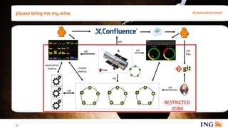 please bring me my wine
27
#CassandraSummit
 