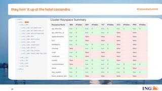 they livin' it up at the hotel cassandra
29
#CassandraSummit
 