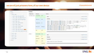 we are all just prisoners here, of our own device
34
#CassandraSummit
 