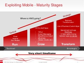Exploiting Mobile - Maturity Stages

Where is HMG going?
Business
Transformation
Line of Business Custom Apps

Off the shelf Apps:

Email
Intranet
Doc Reader

Run

•
•
•
•
•

‘Office’
Instant Messaging
SharePoint or Cloud
eBusiness
(Siebel, Oracle, etc.)
/…

Grow

Ta c t i c a l

Specialized multi-app
Workflows
 Data safely moving
between apps on-device

Transform
Strategic

Very short timeframe

©2013 Good Technology, Inc. All Rights Reserved.

Company Confidential

1

 