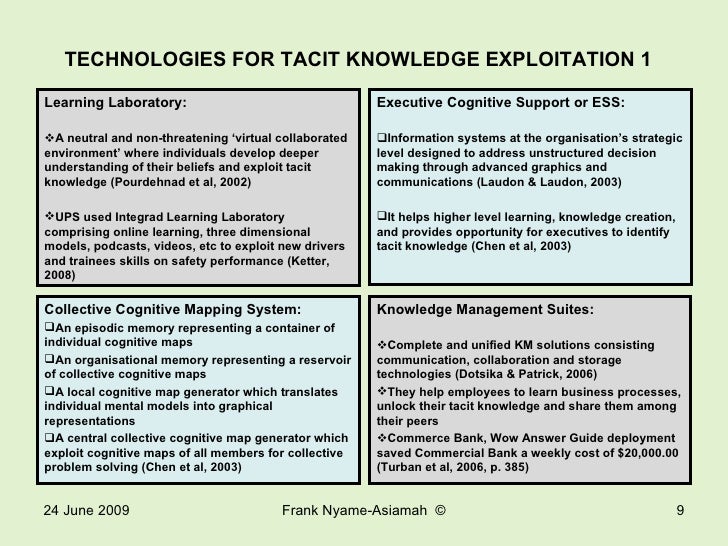 24 Drivers Knowledge Management