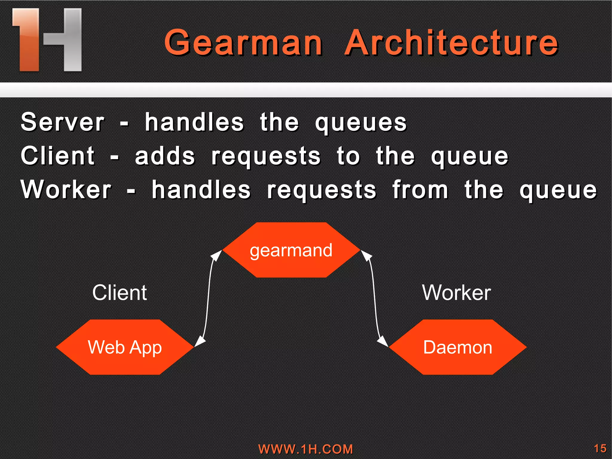 
      
       Gearman Architecture 
      
     
      
       
        
         Server - handles the queues  
        
        
         Client - adds requests to the queue 
        
        
         Worker - handles requests from the queue 
        
       
      
     
      
       Worker 
      
     
      
       Client 
      
     
      gearmand 
      
       
       
       
       
       
       
      
     
      Web App 
      
       
       
       
       
       
       
      
     
      Daemon 
      
       
       
       
       
       
       
      
     