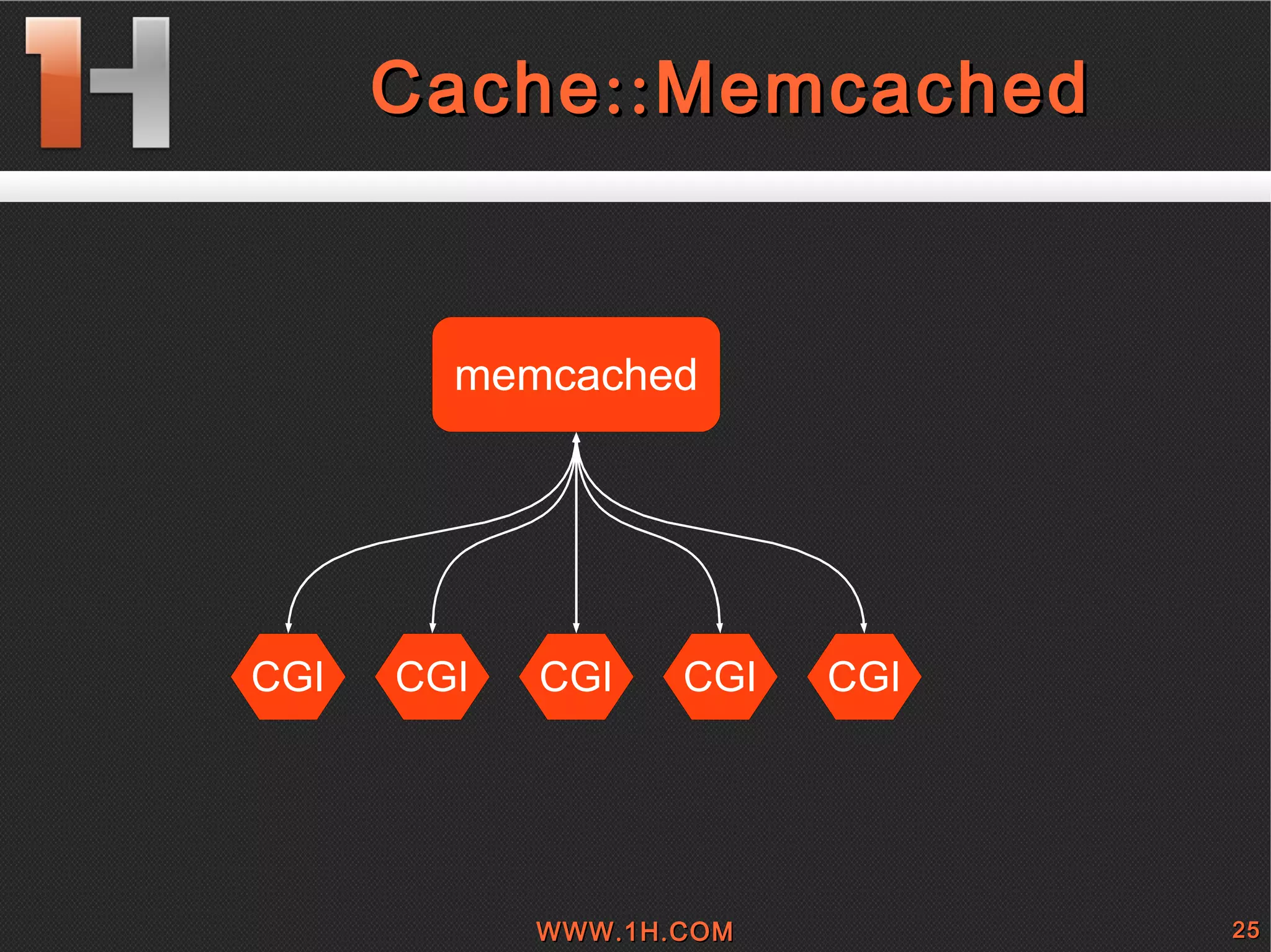 
      
       
        
         Cache::Memcached 
        
       
      
     
      
     
      memcached 
      
       
       
       
       
       
       
       
       
       
       
       
       
      
     
      CGI 
      
       
       
       
       
       
       
      
     
      CGI 
      
       
       
       
       
       
       
      
     
      CGI 
      
       
       
       
       
       
       
      
     
      CGI 
      
       
       
       
       
       
       
      
     
      CGI 
      
       
       
       
       
       
       
      
     