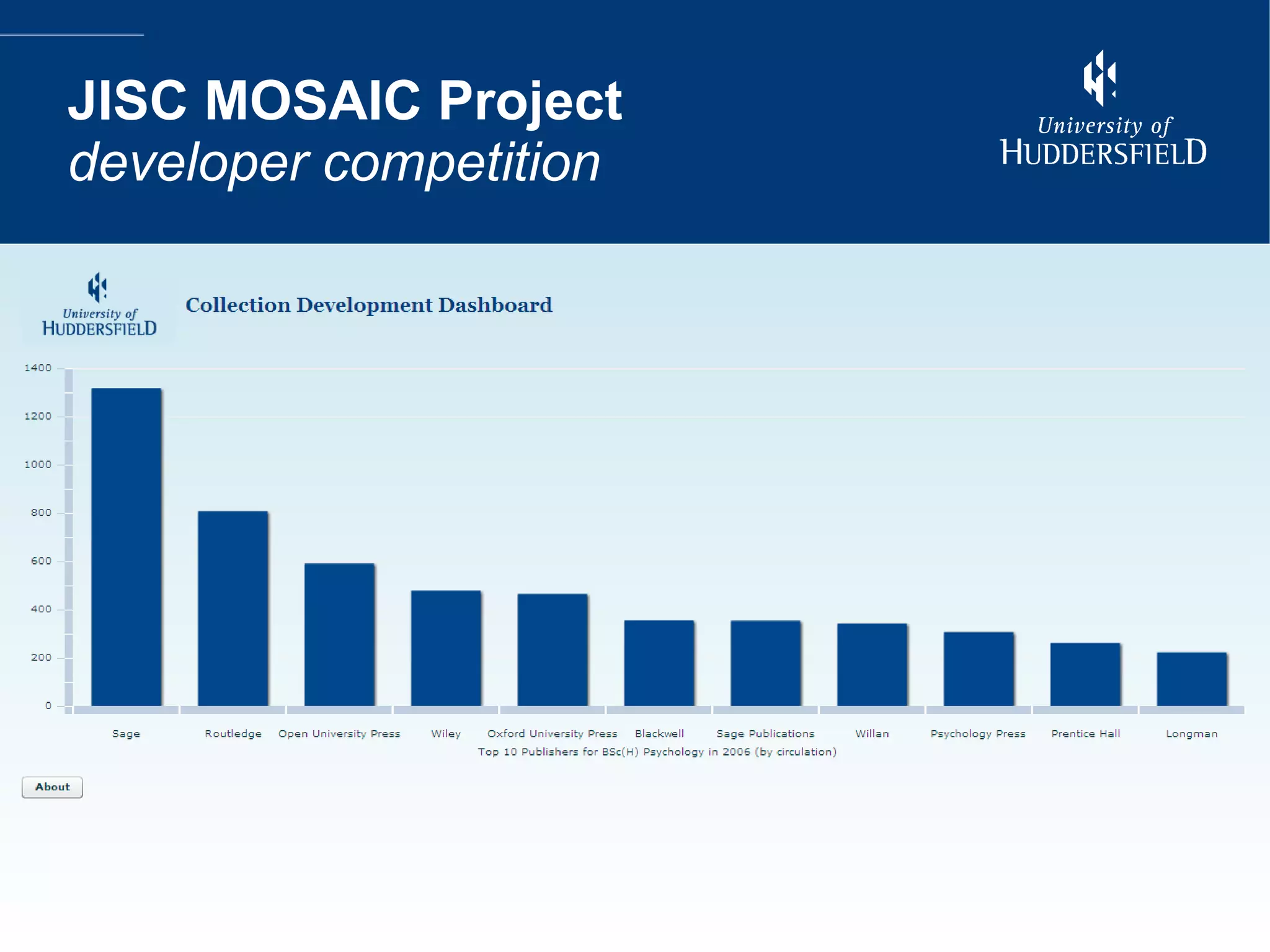 JISC MOSAIC Project developer competition 