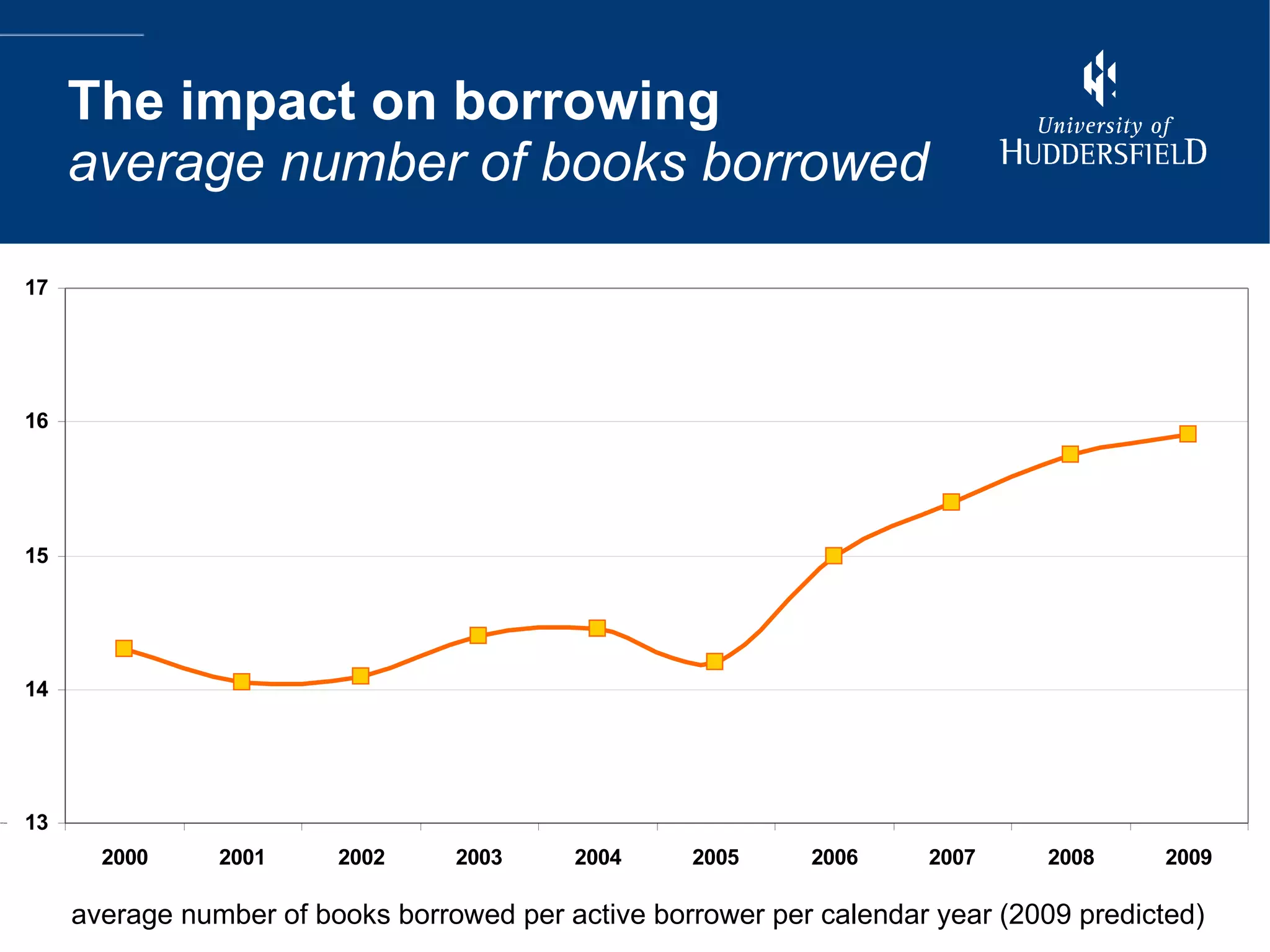 The impact on borrowing average number of books borrowed average number of books borrowed per active borrower per calendar year (2009 predicted) 