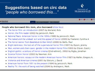 Suggestions based on circ data “people who borrowed this…” 
