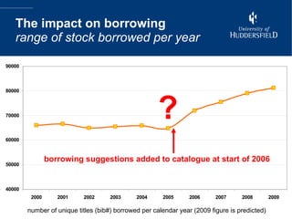 The impact on borrowing range of stock borrowed per year number of unique titles (bib#) borrowed per calendar year (2009 figure is predicted) ? borrowing suggestions added to catalogue at start of 2006 