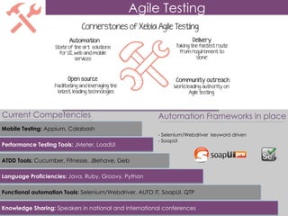 Agile Testing

Current Competencies
Mobile Testing: Appium, Calabash
Performance Testing Tools: JMeter, LoadUI

Automation Frameworks in place
-  Selenium/Webdriver keyword driven
-  SoapUI

ATDD Tools: Cucumber, Fitnesse, JBehave, Geb
Language Proficiencies: Java, Ruby, Groovy, Python
Functional automation Tools: Selenium/Webdriver, AUTO IT, SoapUI, QTP
Knowledge Sharing: Speakers in national and international conferences

 
