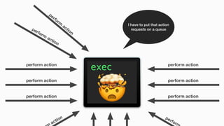 🤯
I have to put that action
requests on a queue
perform action
perform action
perform action
perform
action
perform
action
action
perform action
perform action
perform action
perform
 