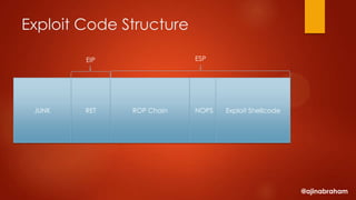Exploit Research and Development Megaprimer: DEP Bypassing with ROP ...